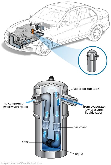 See C0604 repair manual